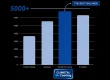 Climetal 5K coating corrosion protection for heat exchangers