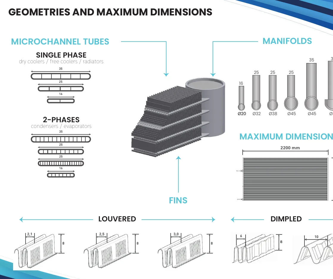 Microchannel coil tube, manifold and fin design options