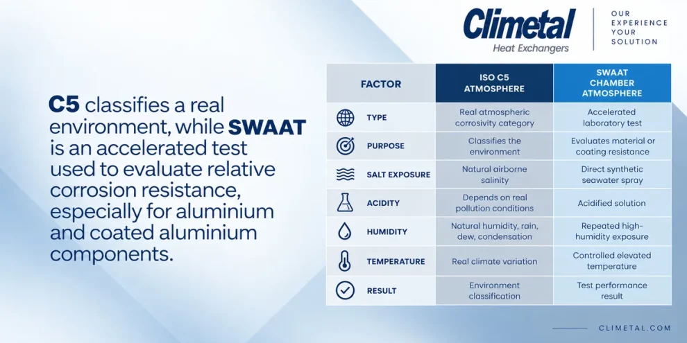 c5-corrosion-protection-aluminium-microchannel-heat-exchangers